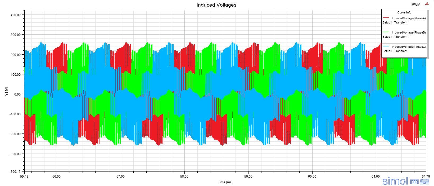 Induced Voltages.jpg