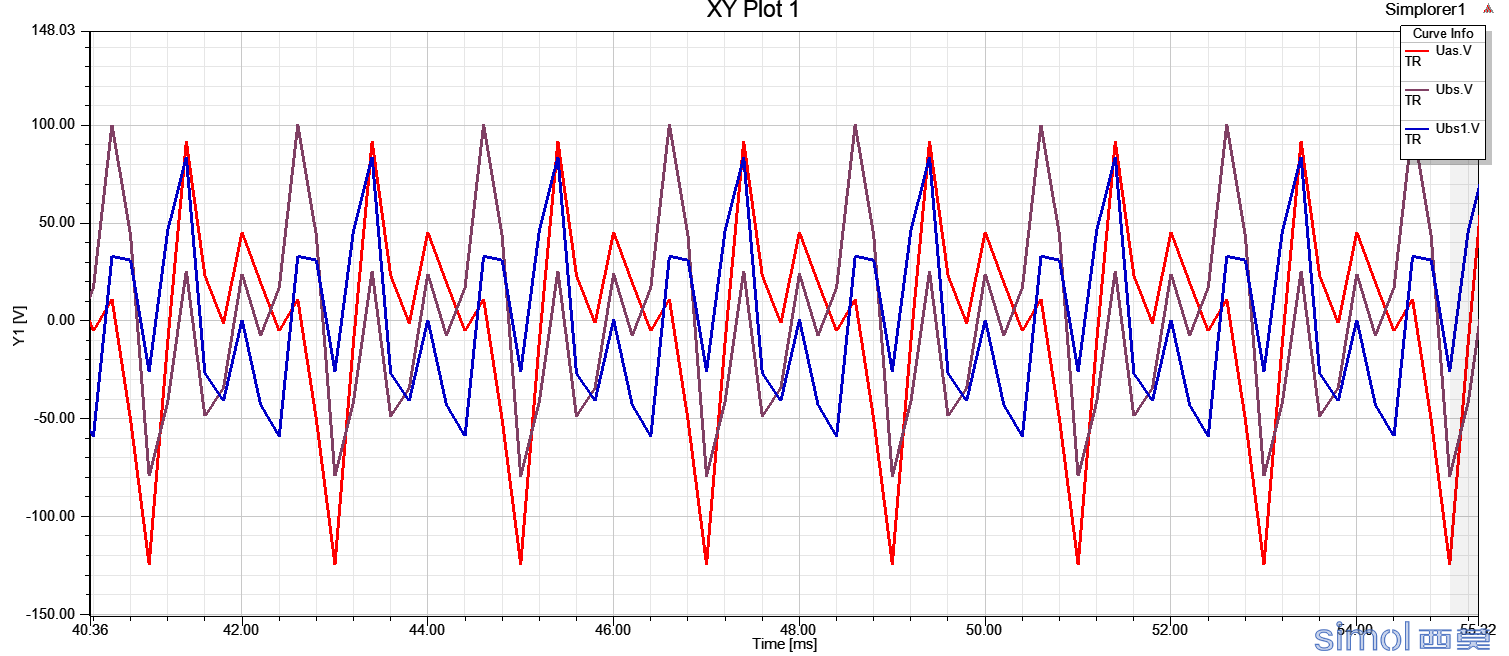 联合仿真反电动势波形
