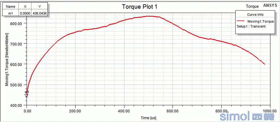 Torque.GIF