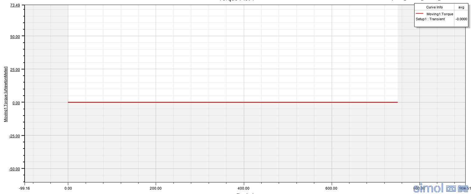 图5_扭矩为0