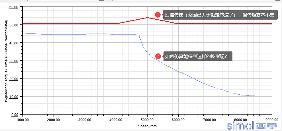 转矩转速图.png