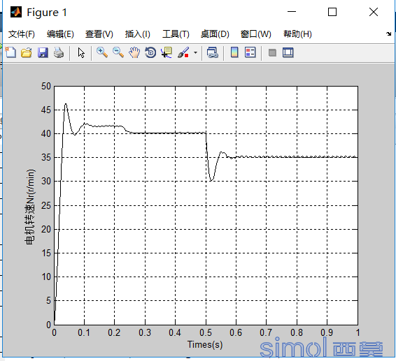 速度