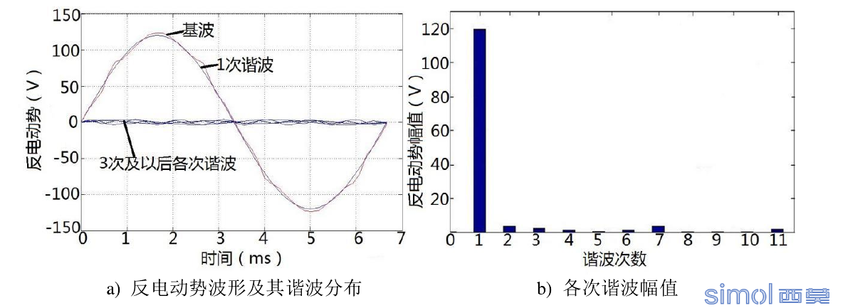 气隙磁密.png