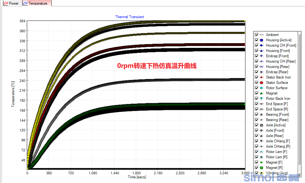 转速0rpm温升曲线.PNG