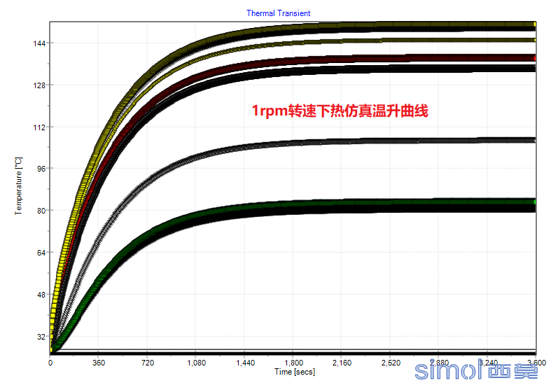 转速1rpm温升曲线.PNG
