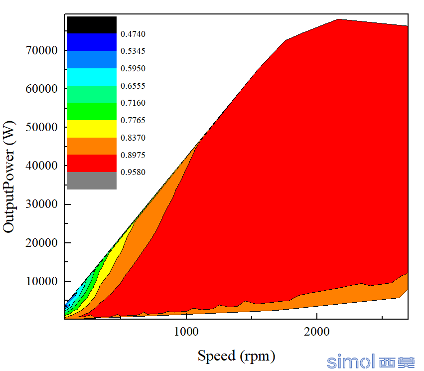 Speed_OutputPower_Efficiency_20211203.png