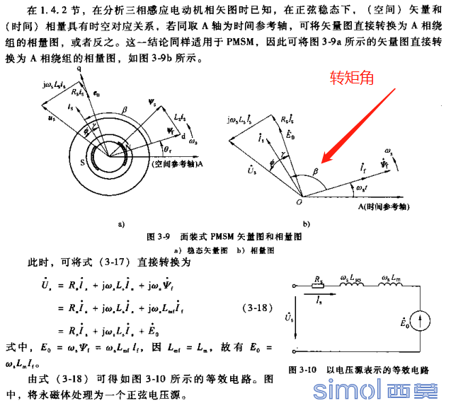 转矩角.png