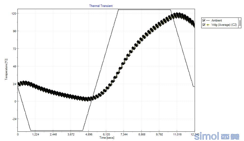 Transient full cycle.JPG