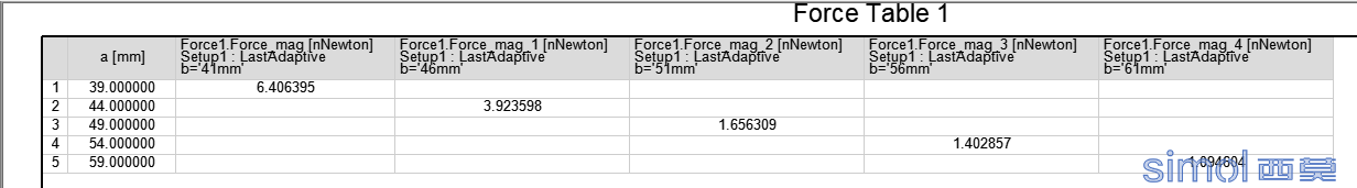 这个是得到的五组受力结果，想要导入到workbench耦合