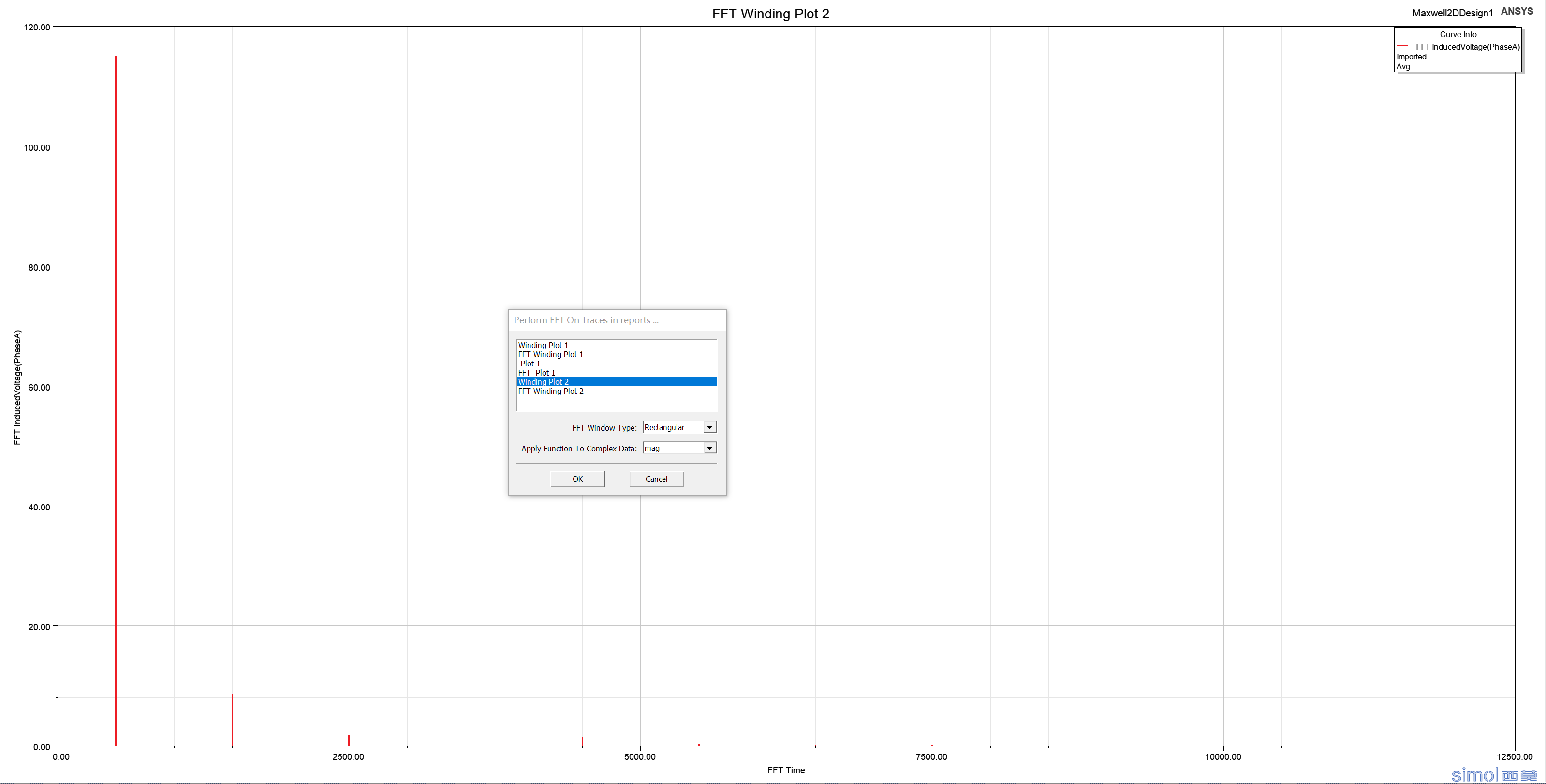 Perform FFT on a Report