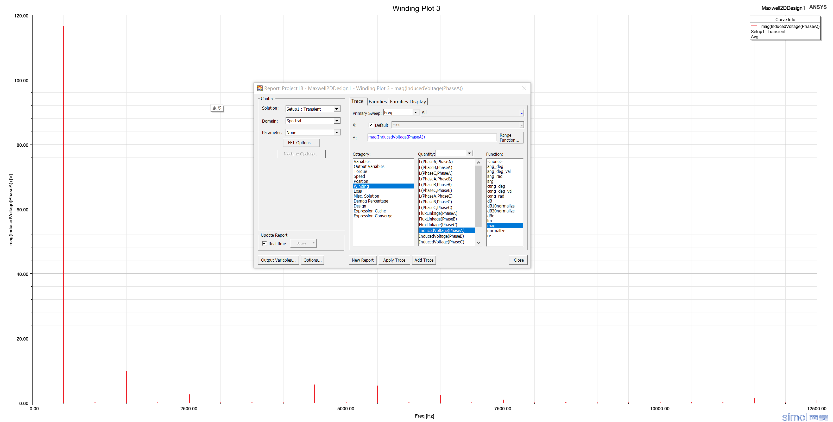 Spectral Domain Plots in Transient (FFT)