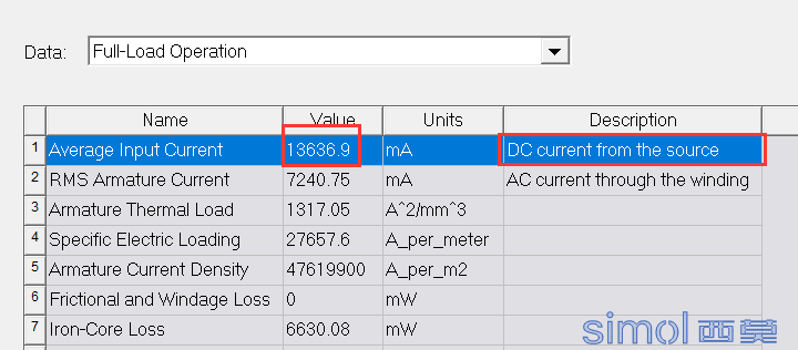 solution data