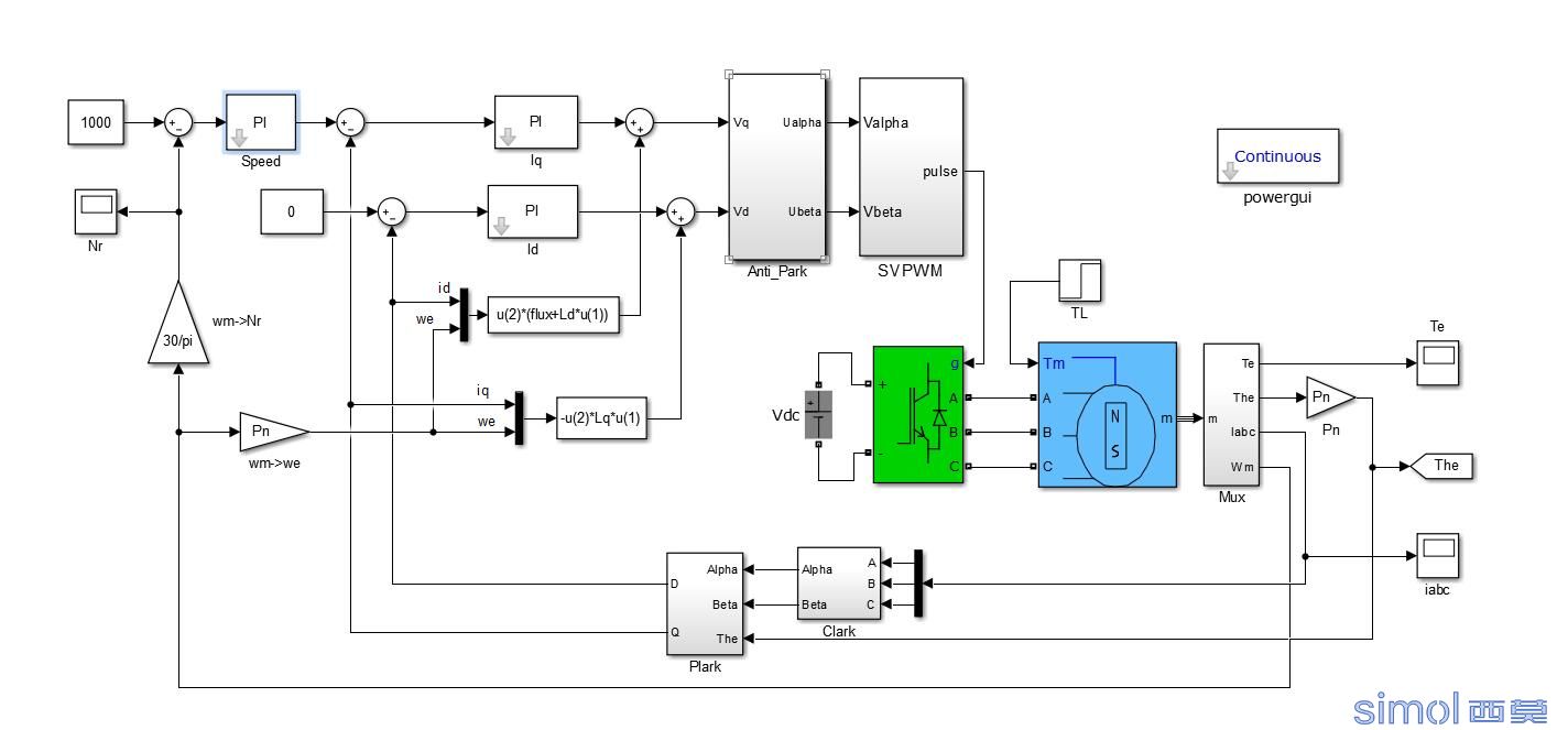 PMSM_PI_decomposition.jpg