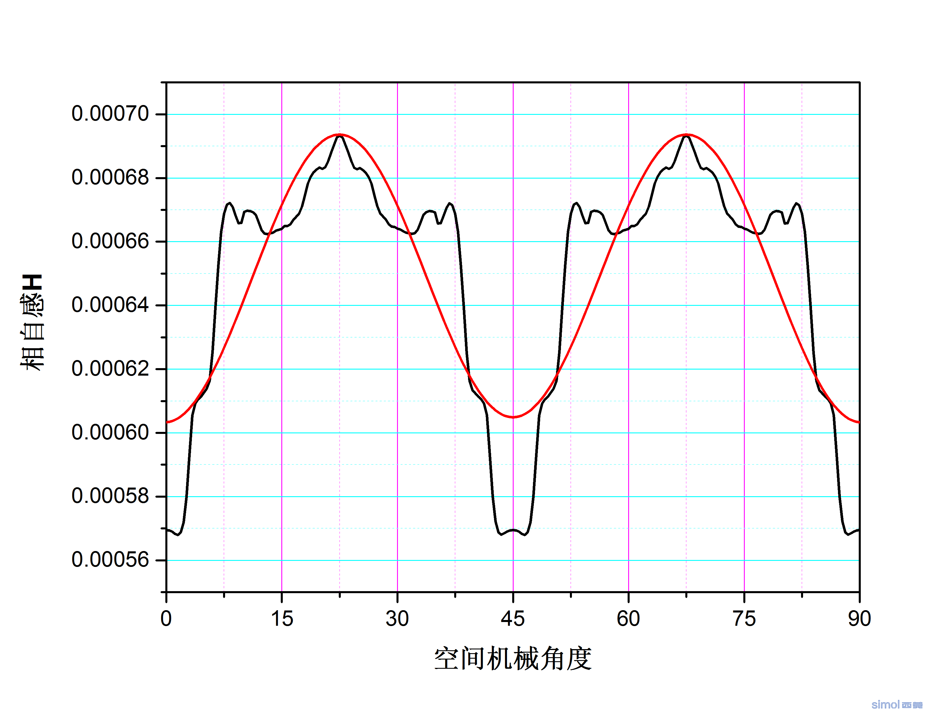 相自感低通滤波.png