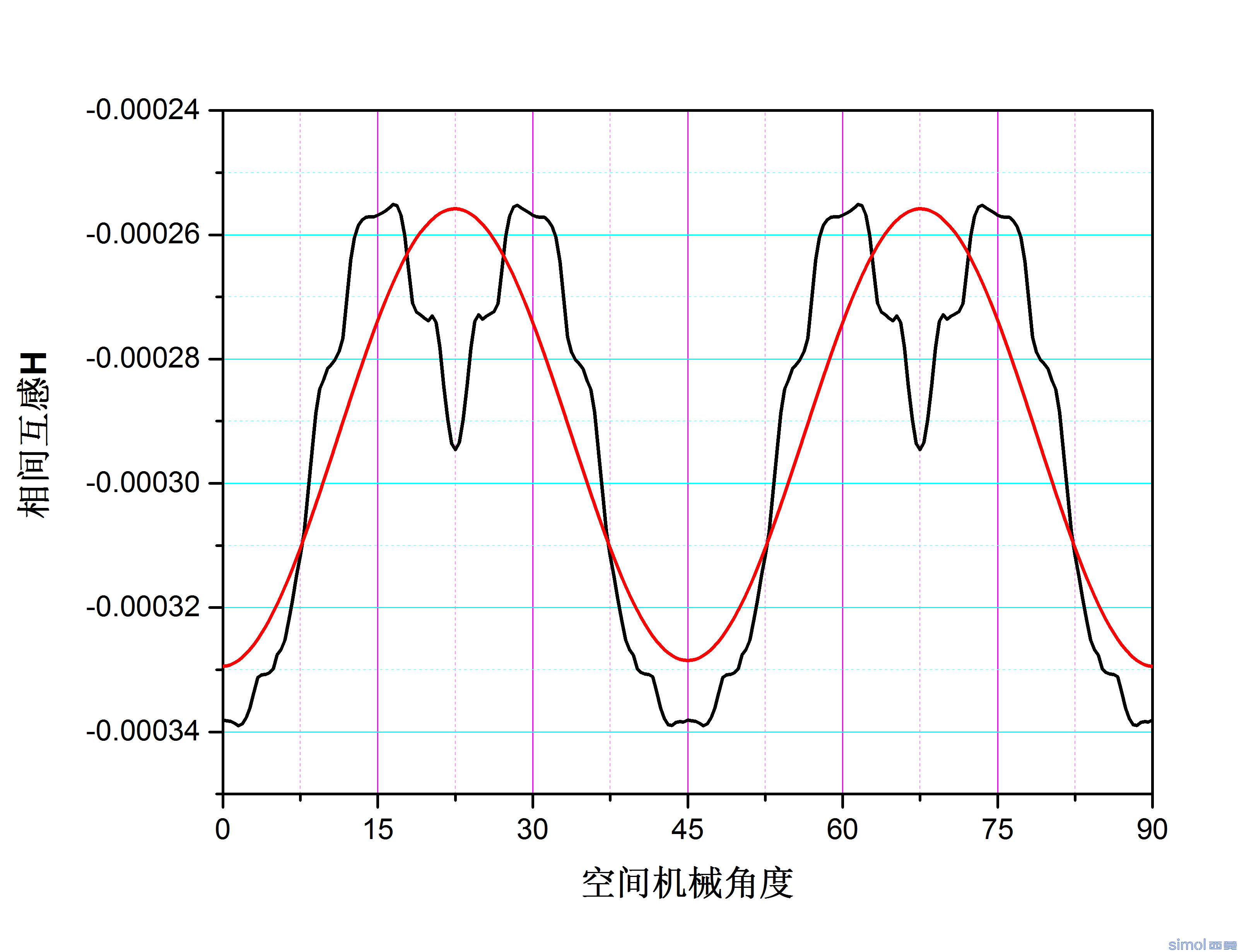 相间互感低通滤波.png