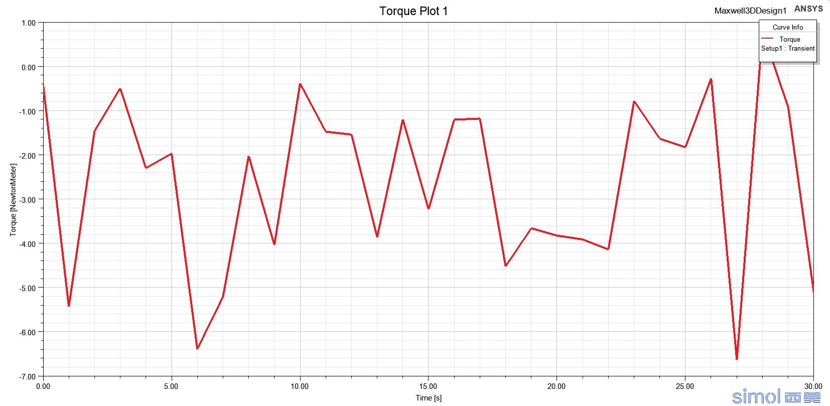 Torque Plot 1.jpg