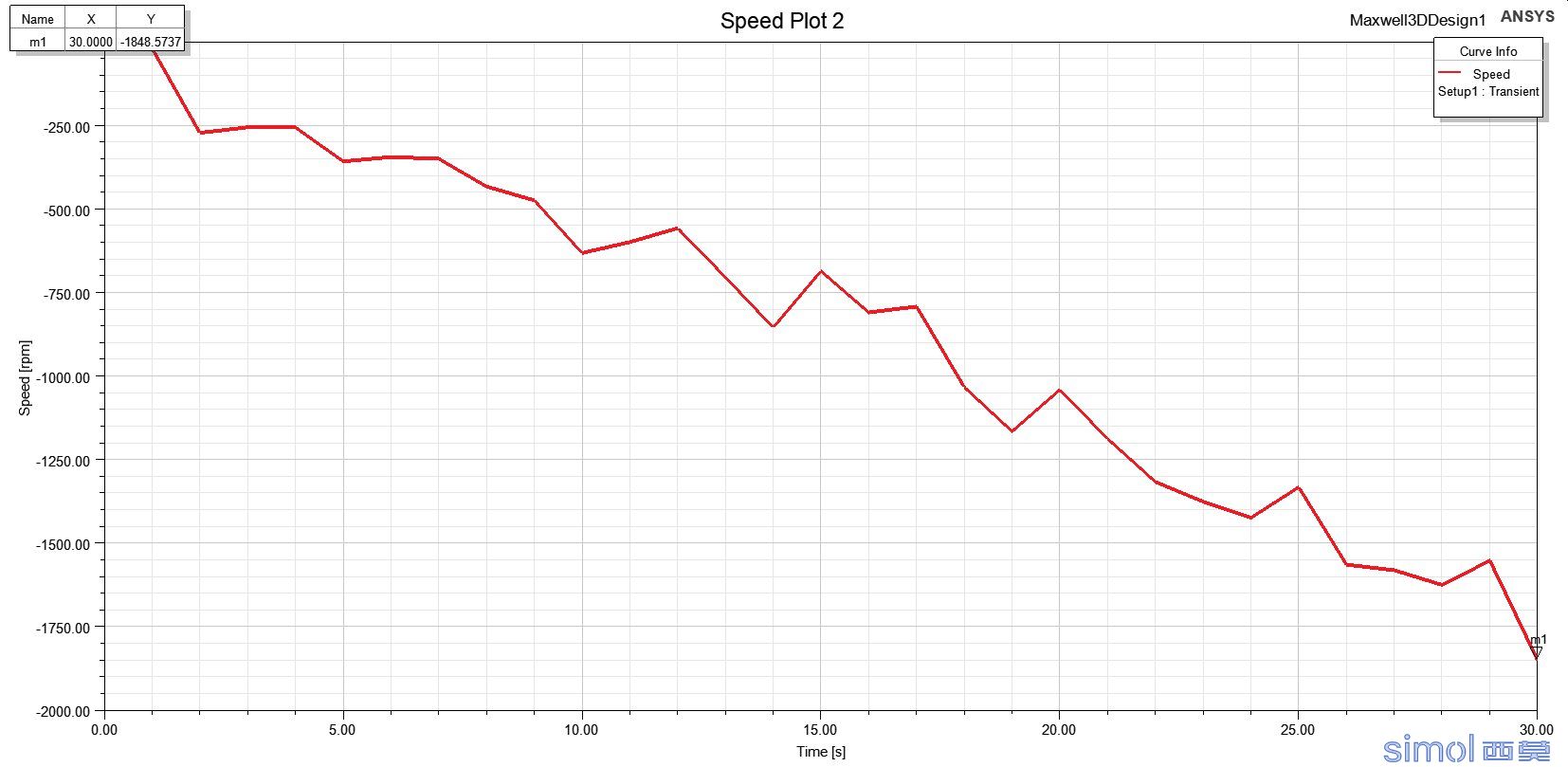 Speed Plot 2.jpg