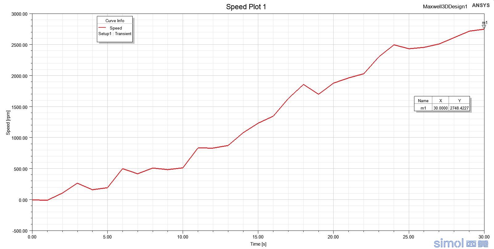 Speed Plot 2700.jpg