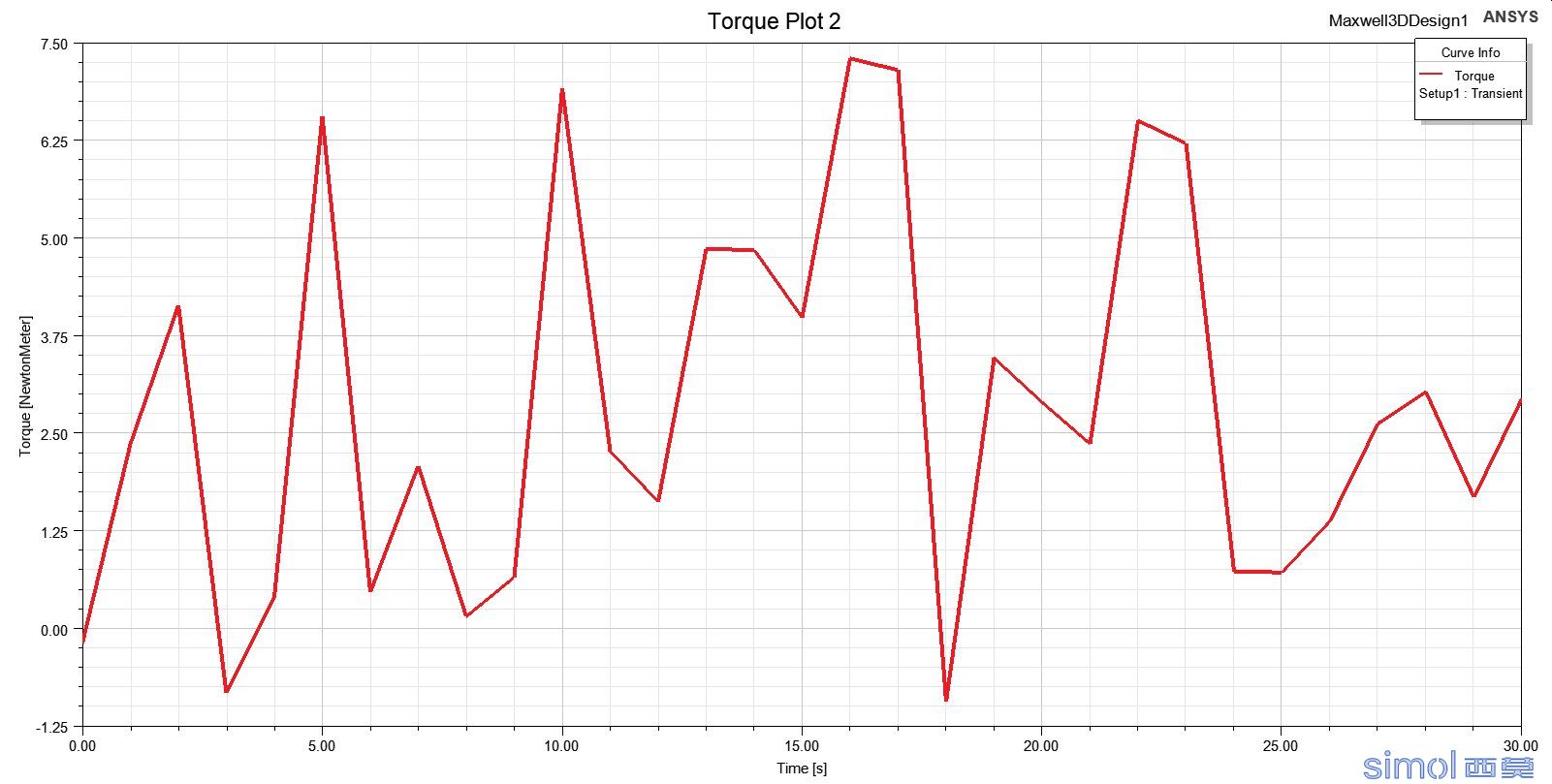 Torque Plot 123.jpg