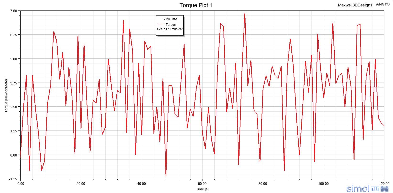 Torque Plot 12000.jpg