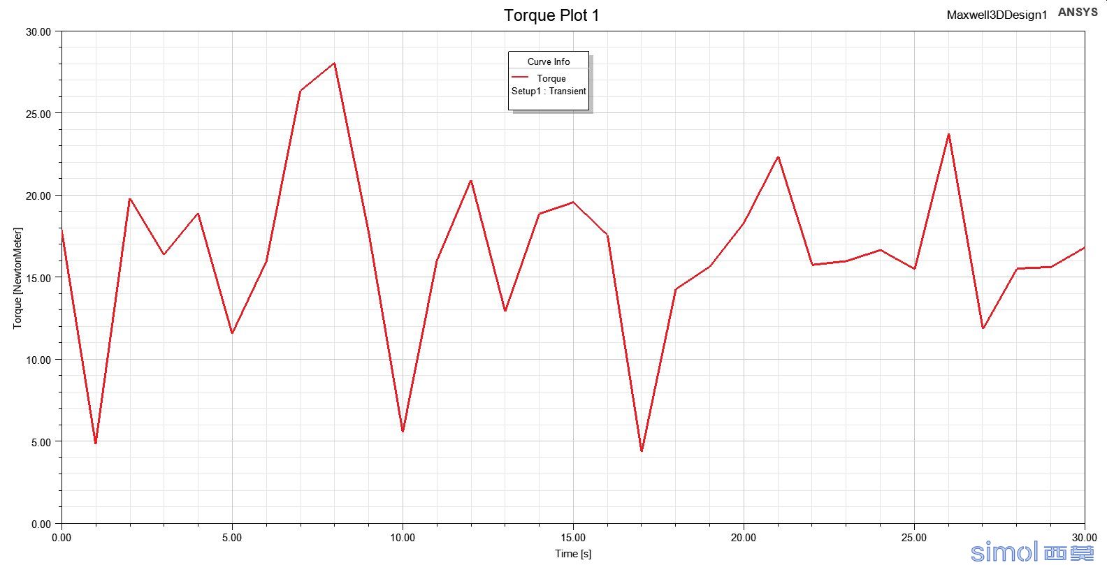 Torque Plot 0.jpg