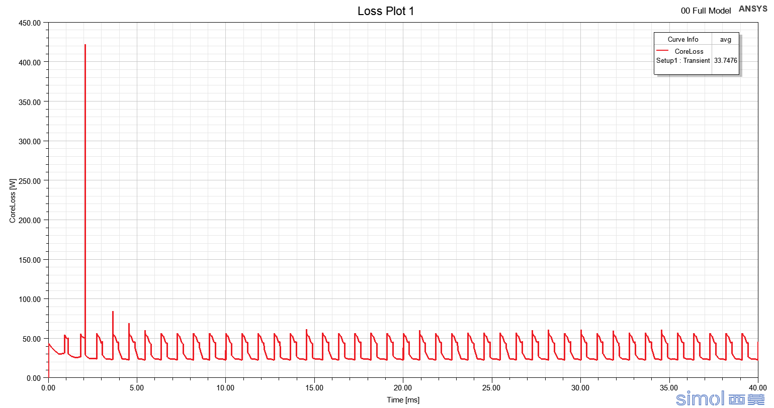 Loss Plot 1.png