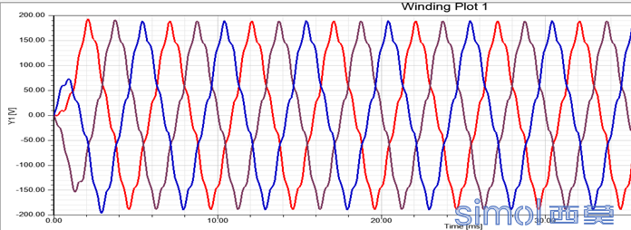 0电压源激励反电势波形（winding电阻设为4Ω）.png