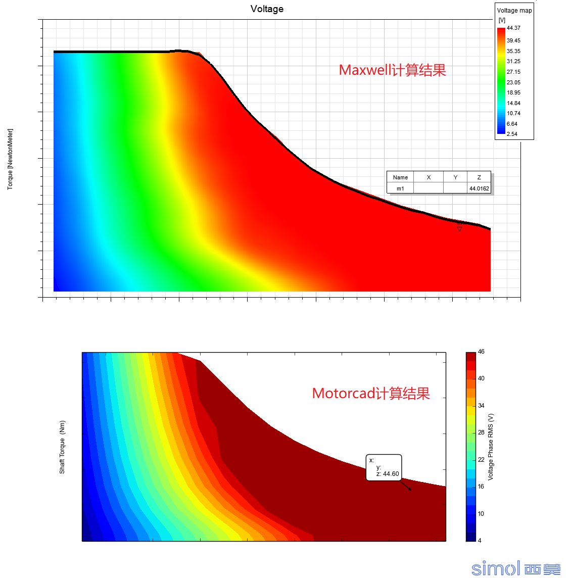 Maxwell_Motorcad_Voltage_Compare_20230204.png