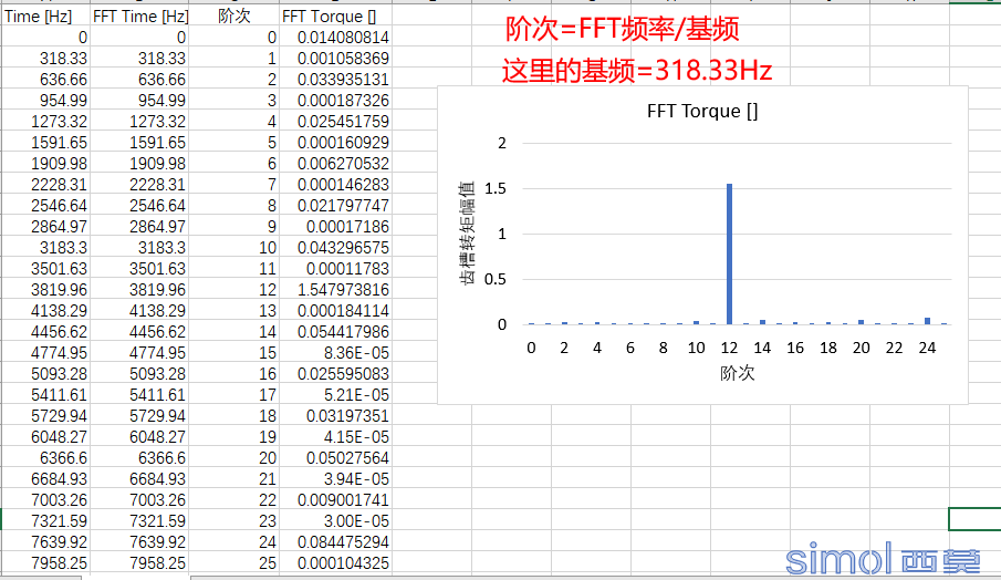 齿槽转矩4.png