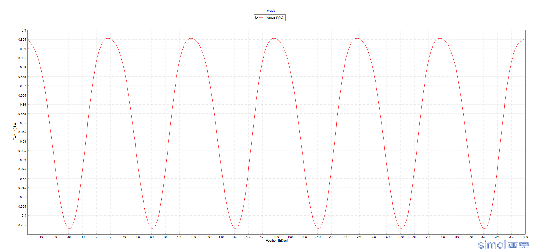 32 ת Motor-CAD.PNG