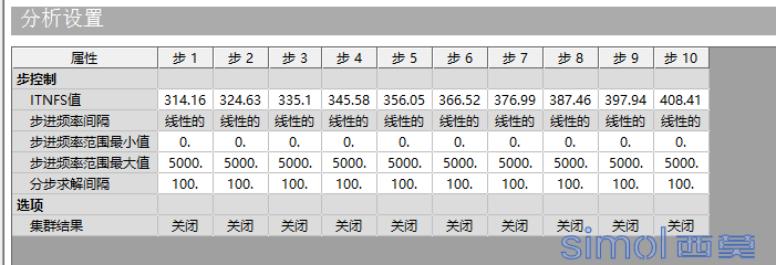 分析设置