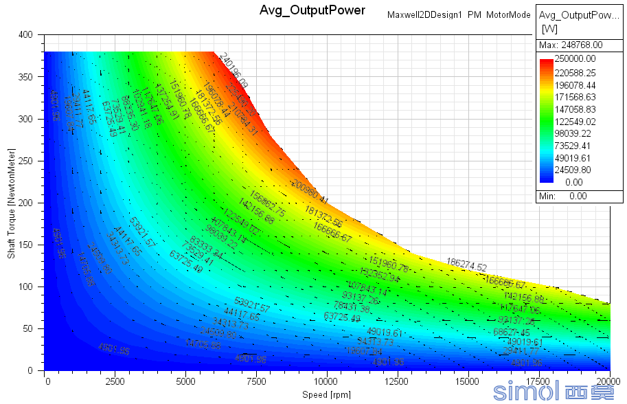 Avg_OutputPower.png