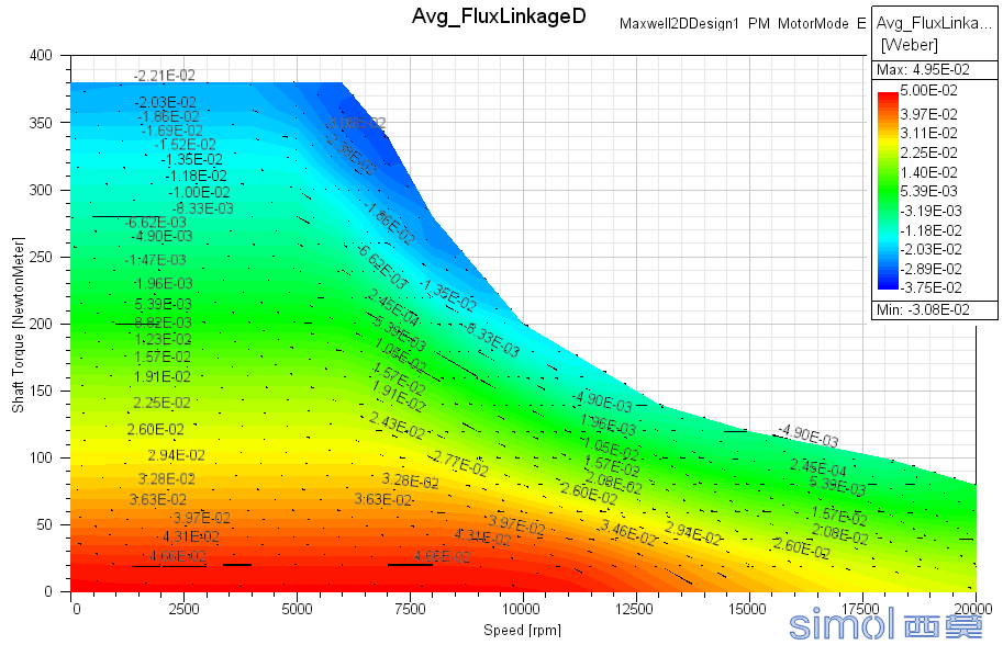 Avg_FluxLinkageD.png