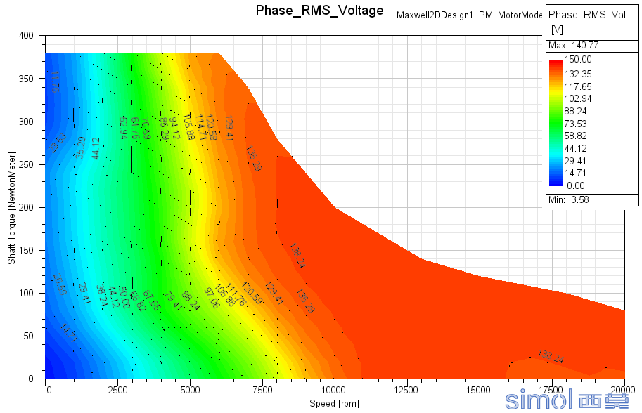 Phase_RMS_Voltage.png