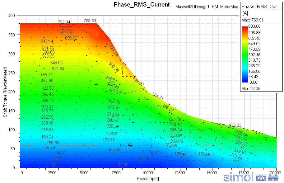 Phase_RMS_Current.png