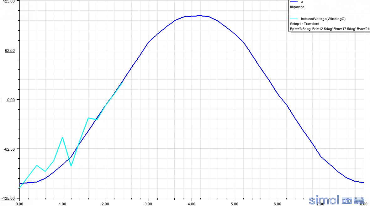 反电动势波形，仿真波形没跑完，有尖刺