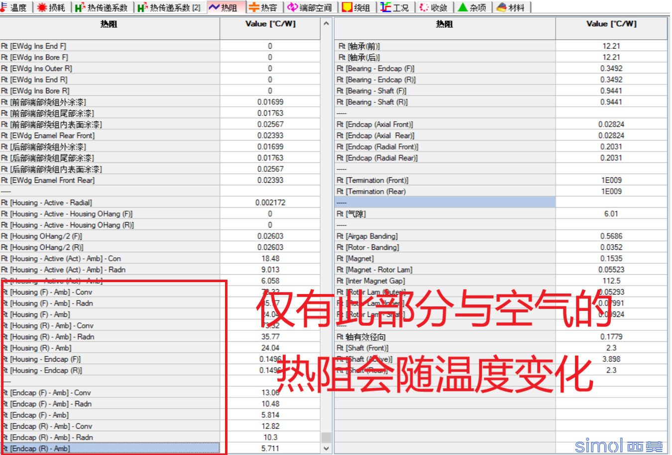 热网络参数