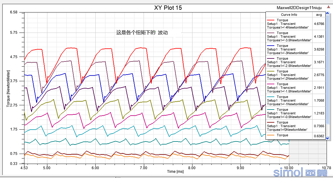 各扭矩下的波动.png