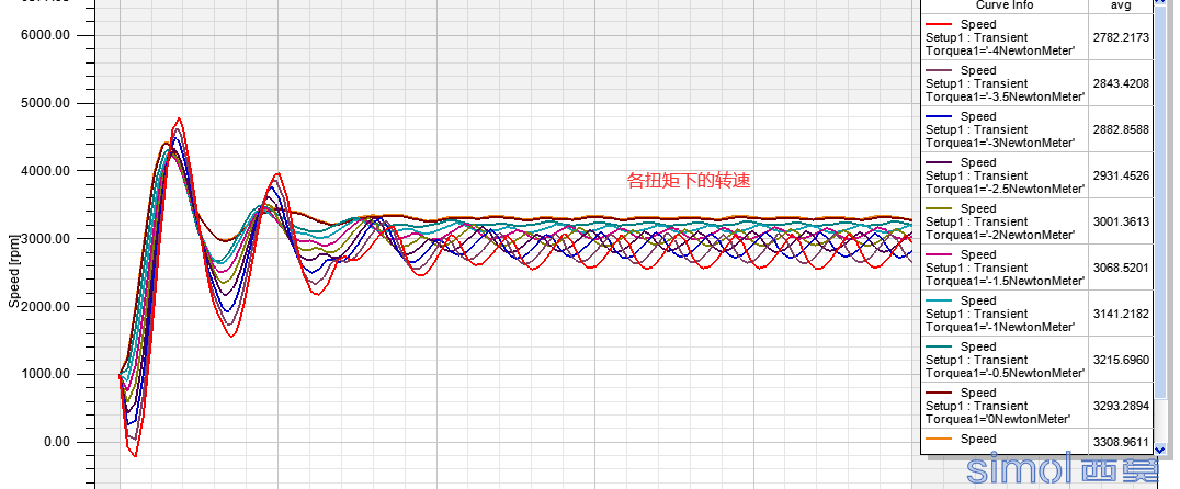 各扭矩下的转速.png