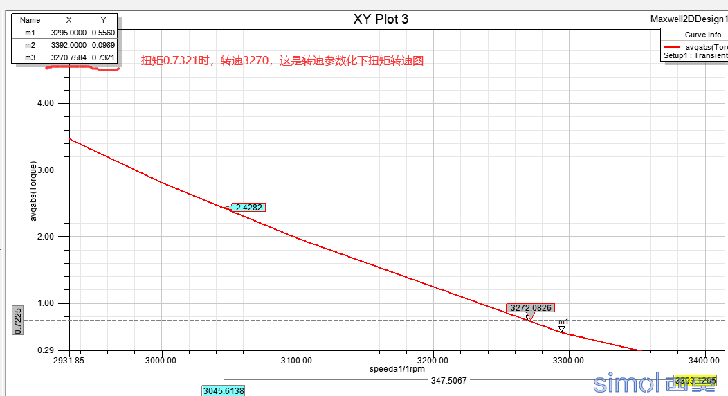 转速参数化下扭矩转速图.png