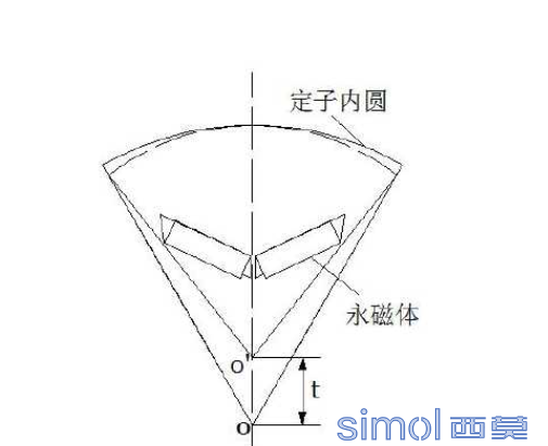 Maxwell中偏心距怎么仿真