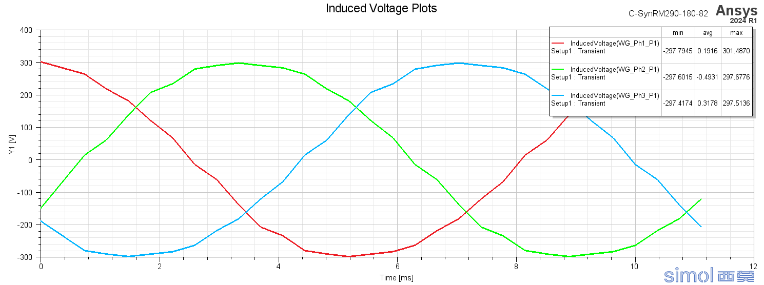 Induced Voltage