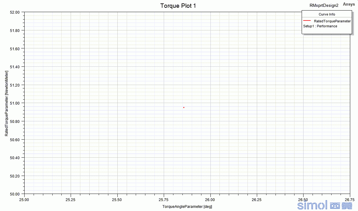 Torque Plot 1(1).gif