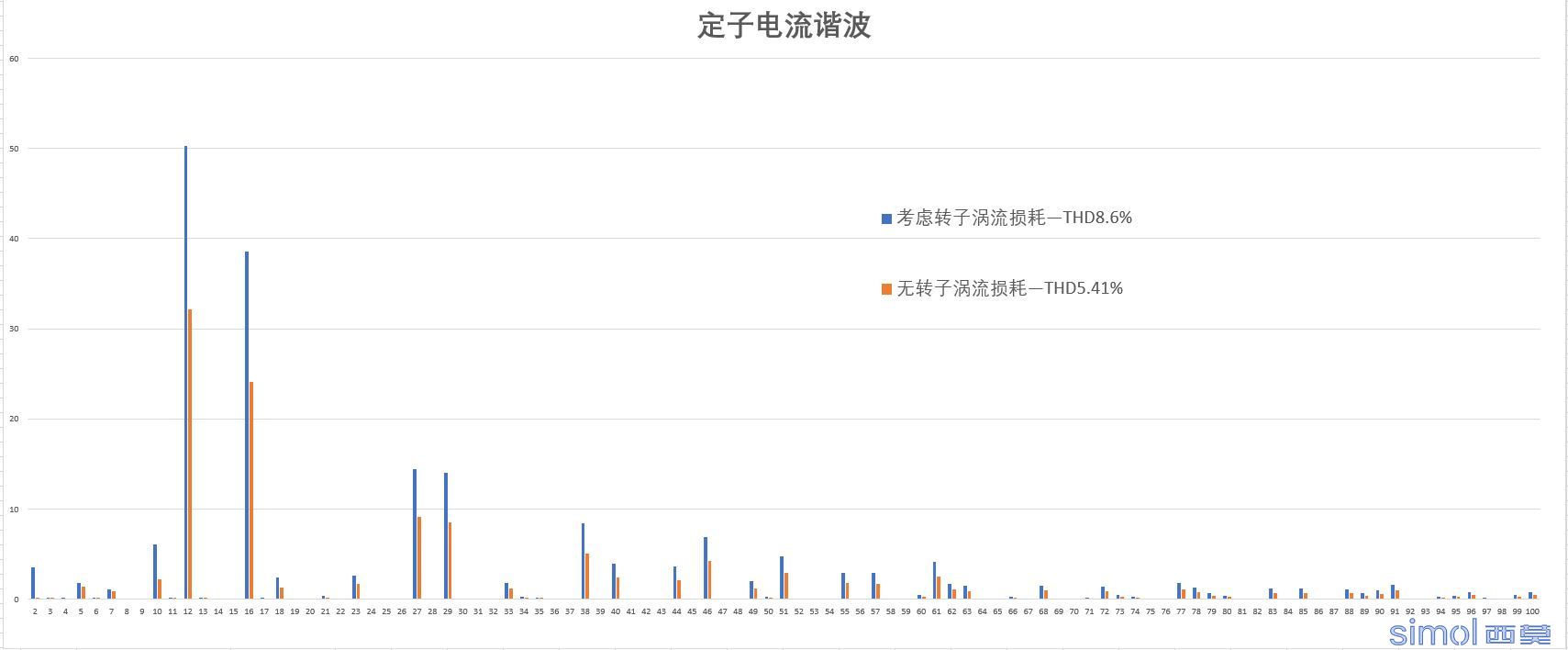 谐波对比.JPG