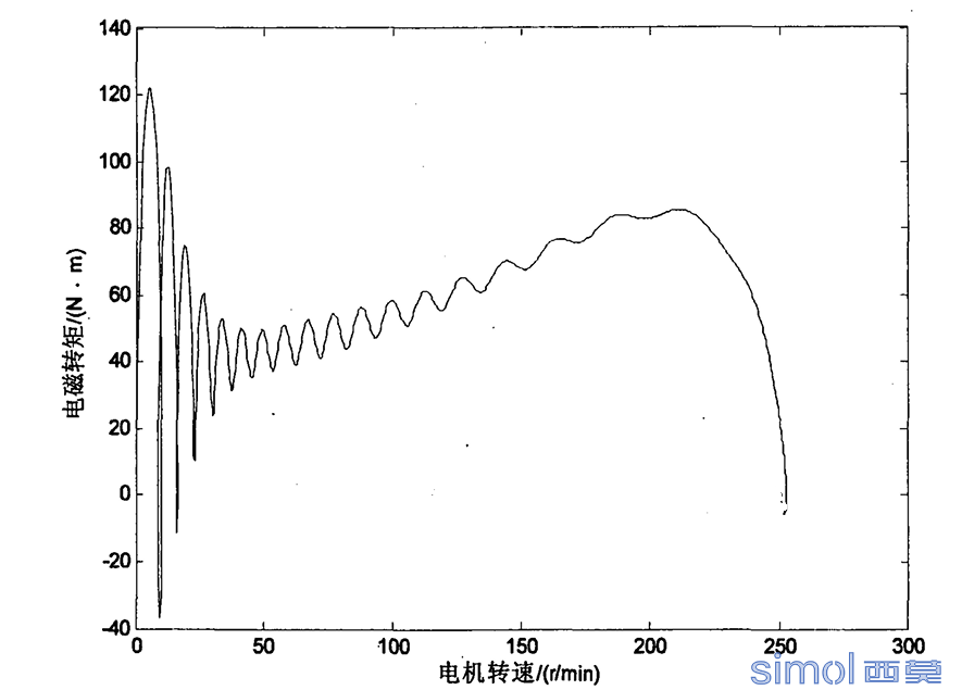转速转矩正确图