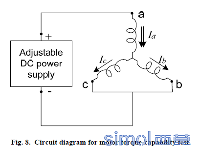 Fig.8 Circuit diagram for motor torque-capability test.png