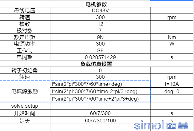 设置参数