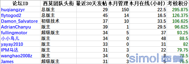 团队十佳.png