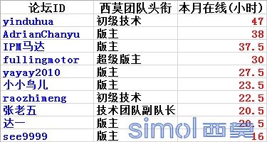 忠于职守.png
