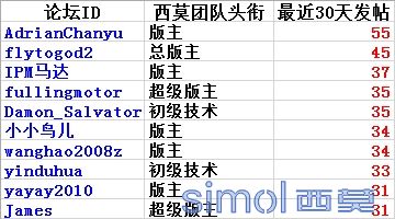优秀版主.png